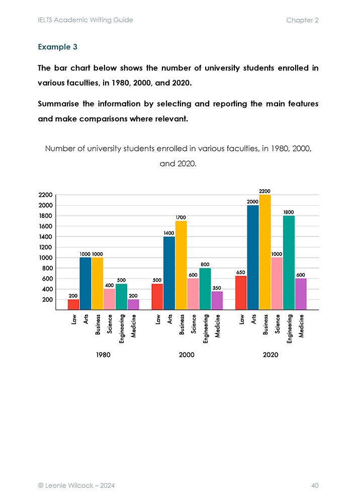 Sample page 40 of the IELTS Academic Writing Guide eBook showing example question with a graph.